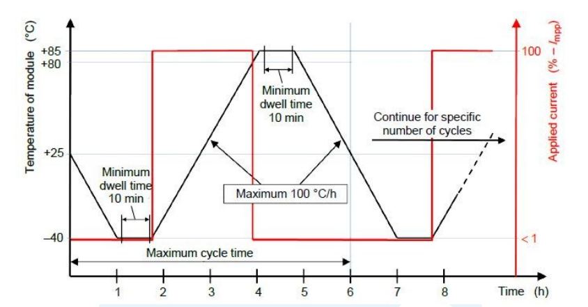 Prueba de envejecimiento climático de módulos fotovoltaicos IEC61215/UL1703/cámara de prueba DH CL HF