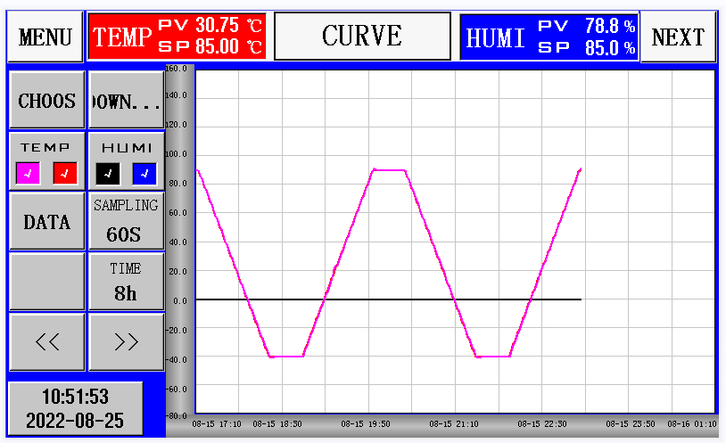Prueba de envejecimiento climático de módulos fotovoltaicos IEC61215/UL1703/cámara de prueba DH CL HF