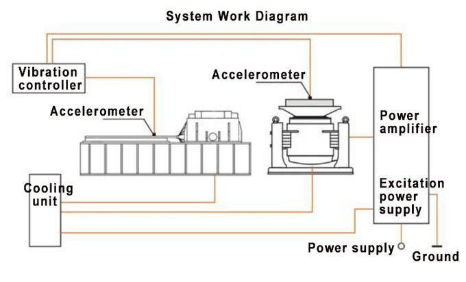 Banco de pruebas de vibración de la batería de automóvil EN50604 IEC62133 UN38.3 para pruebas de laboratorio