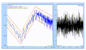 Estrategias de optimización y rendimiento dinámico para mesas de vibración de alta frecuencia en pruebas ambientales