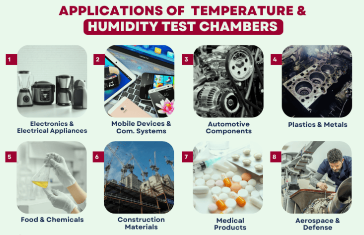 ¿CÓMO ELEGIR LA CÁMARA DE PRUEBA DE TEMPERATURA Y HUMEDAD ADECUADA? 5 FACTORES CLAVE QUE DEBES CONOCER