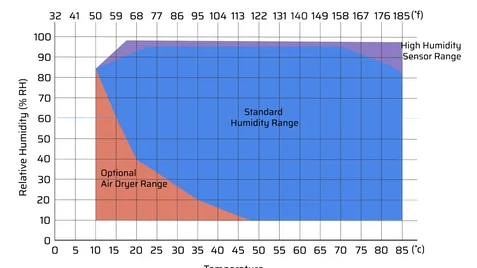 Por qué el tiempo de remojo por temperatura es más importante que la velocidad de rampa para los ingenieros de fiabilidad